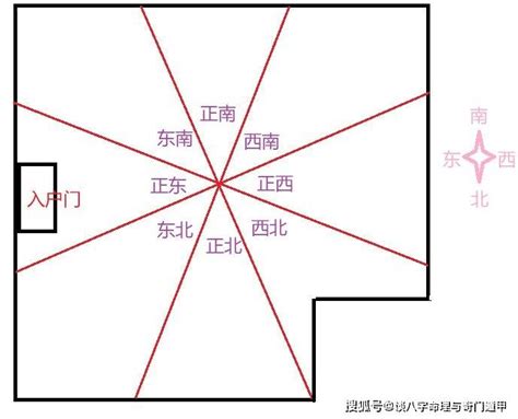 十方位|十方是什么意思